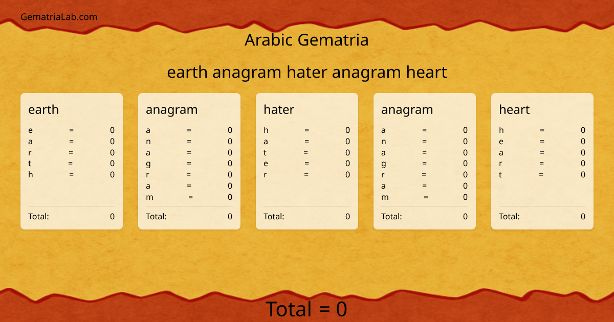 earth anagram hater anagram heart in arabic Gematria